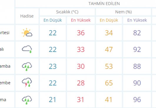 Kocaeli'de hava durumu nasıl olacak?