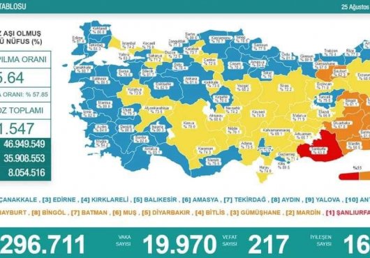 SONUNDA KOCAELİ'DE MAVİ OLDU