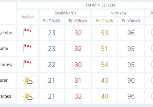 Kocaeli'de hava durumu nasıl olacak?