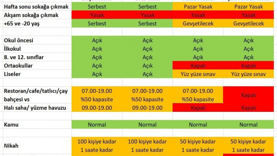 NORMALLEŞME BAŞLIYOR
